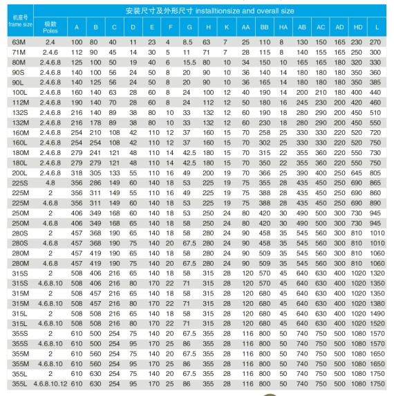 YBX3防爆電機(jī)B3安裝方式圖表